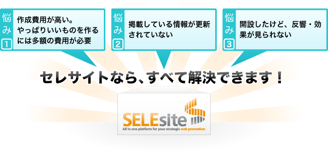 セレサイトならすべて解決!