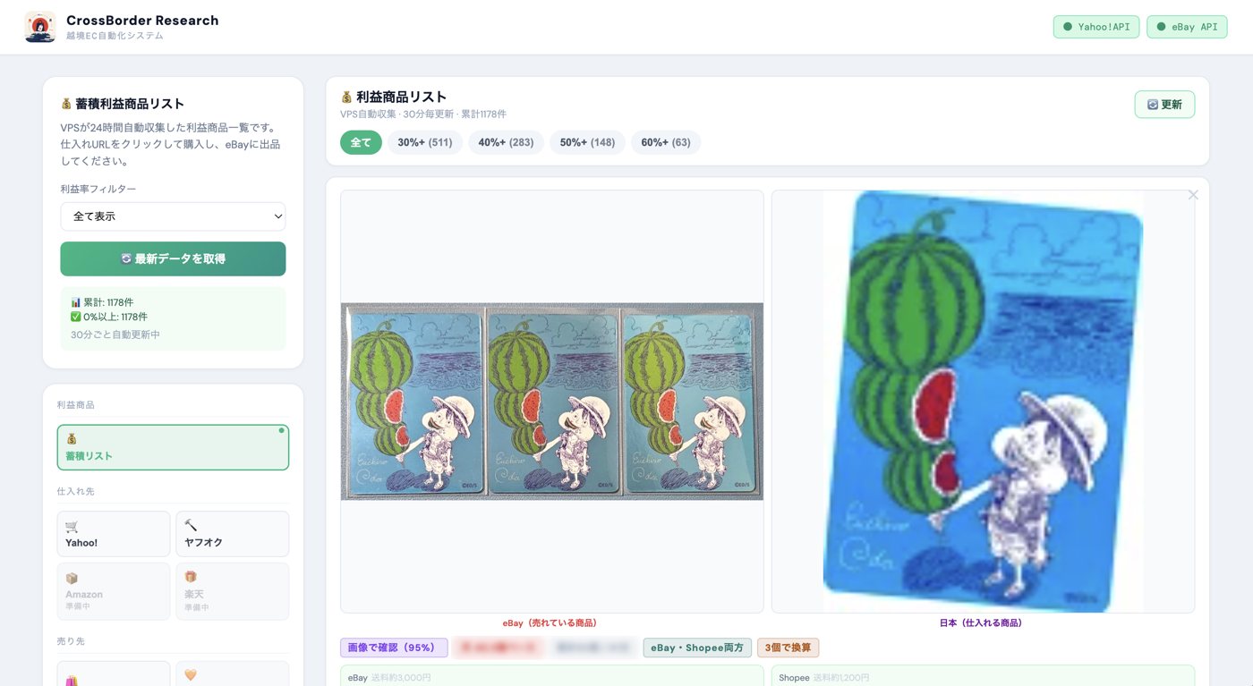 CrossBorder Researchの画面
